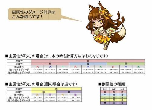 副属性システムの使い方 サモンズボード微課金こんぷれっくす