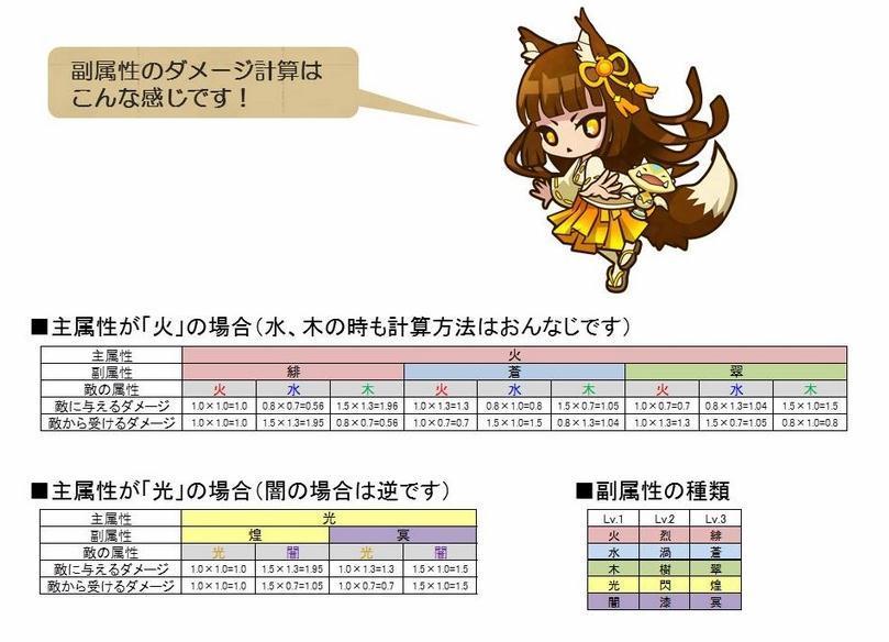 副属性の話 サモンズボード微課金こんぷれっくす